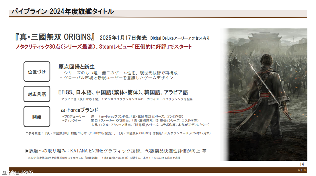 光荣特库摩24-25财年Q3财报 《三国志8R》销量已达20万