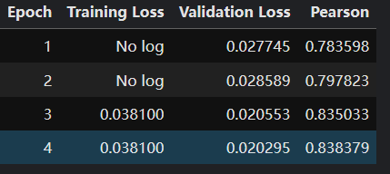 KaggleでBertを使用してNLPを開始します