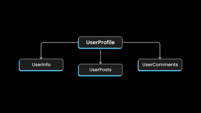 Building High-Performance React Components with AI Assistance