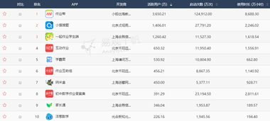 小猿口算如何切换账号