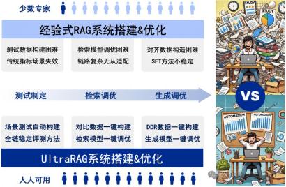 清华 NLP 开源 RAG 开箱即用框架，自动适配知识库无需纠结模型选型