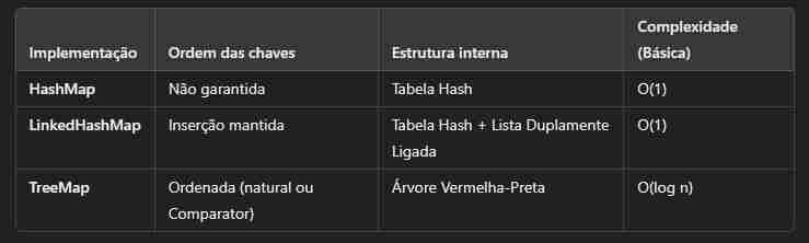 ap <k,v>(用于键值对)