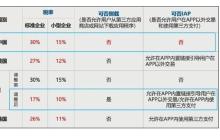 苹果充值奖励活动倒计时 没买的抓紧