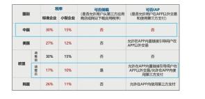 苹果充值奖励活动倒计时 没买的抓紧