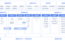 干货：蓝鲸智云社区版V3.1详细安装记录