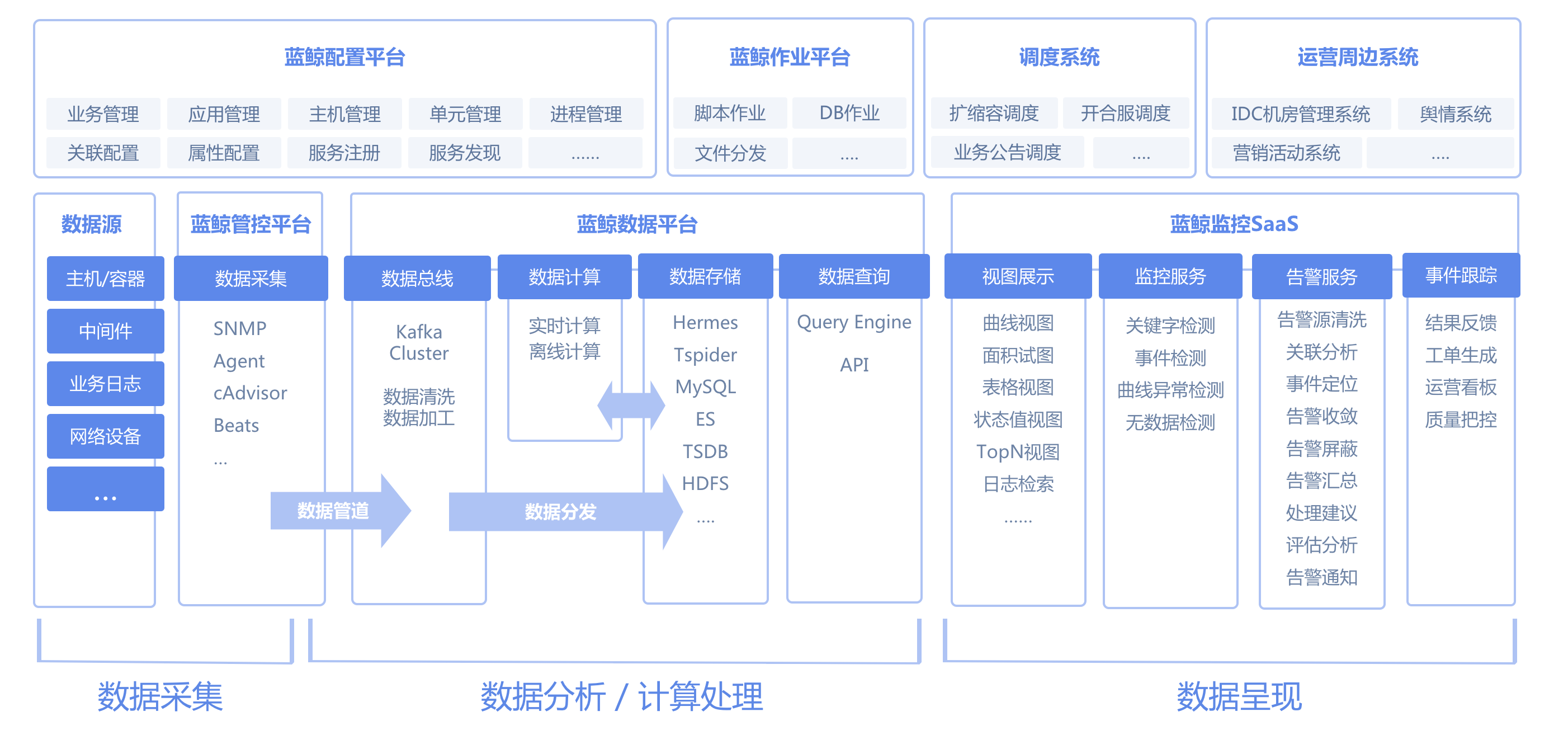 干貨：藍鯨智云社區版V3.1詳細安裝記錄