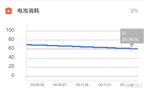 vivoZ5续航时长如何