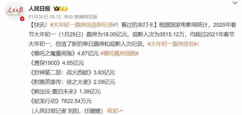 史上最强春节档：没有黑马，胜负已分？