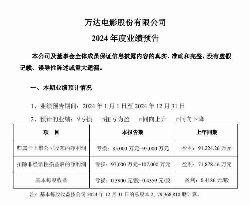 史上最强春节档：没有黑马，胜负已分？