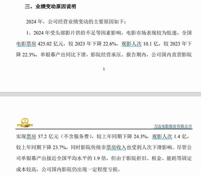史上最强春节档：没有黑马，胜负已分？