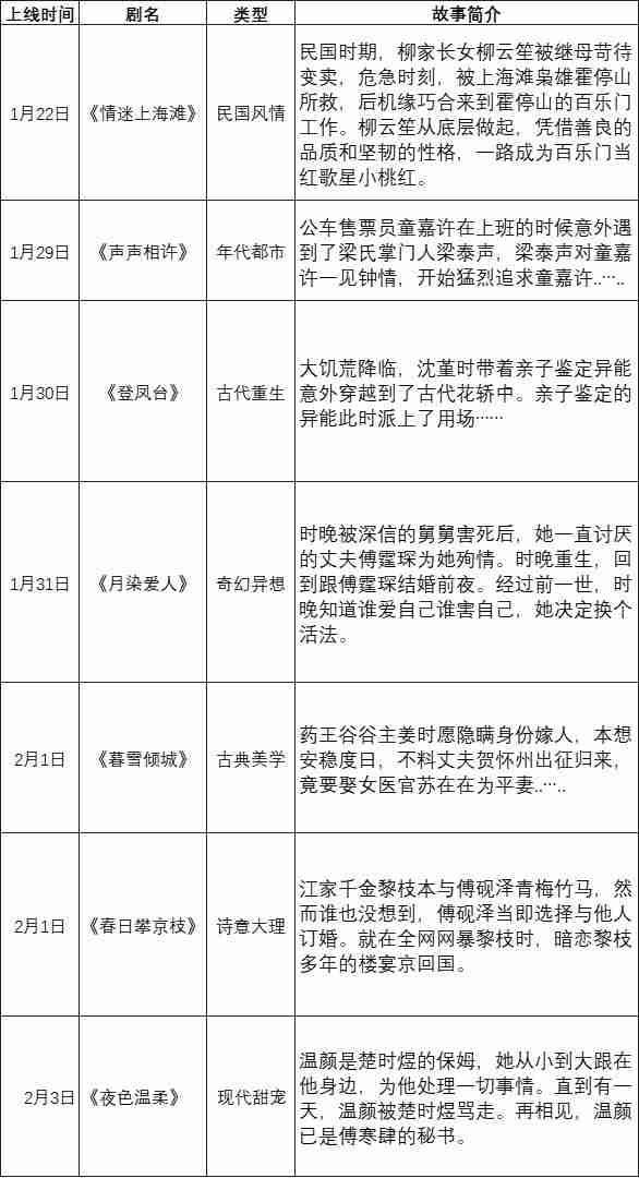 史上最强春节档：没有黑马，胜负已分？