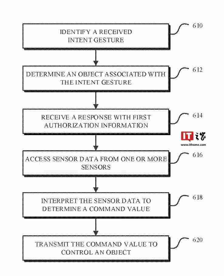 苹果专利探索iPhone未来：变身“魔棒”，无需触碰隔空掌控一切