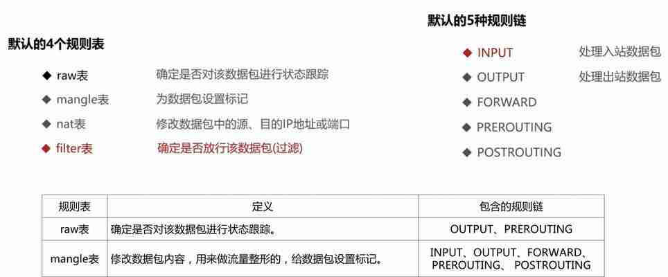 如何进行Linux网络配置？详细步骤和常见问题解答？