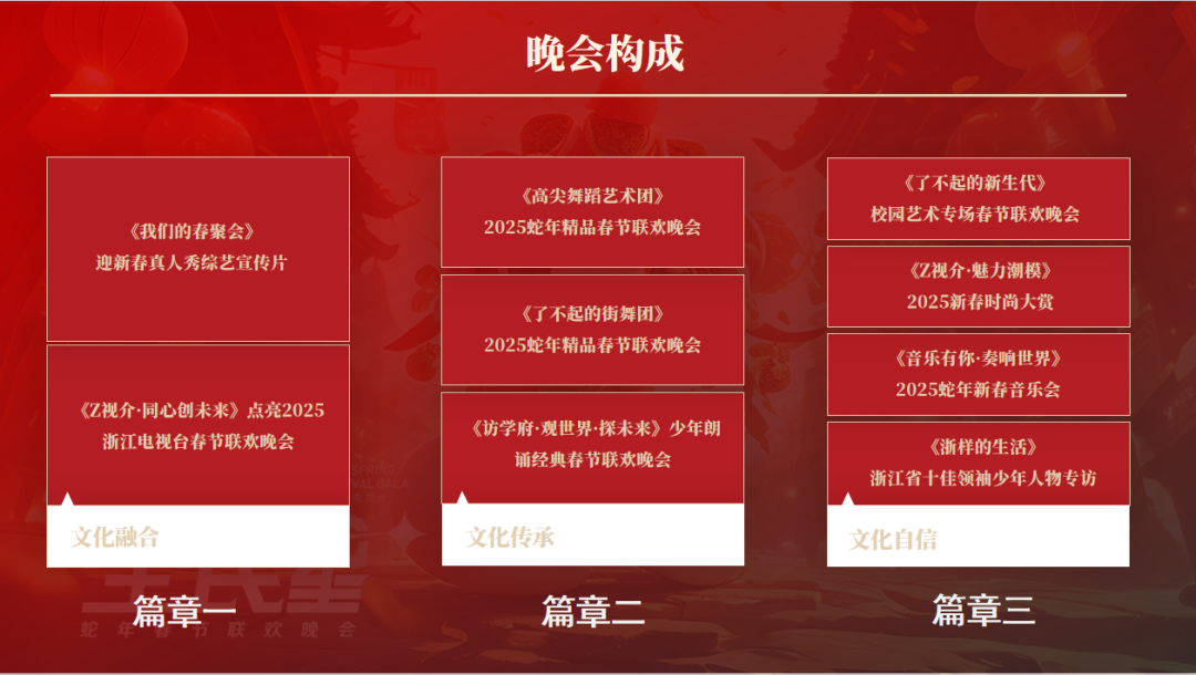2025浙江卫视春节联欢晚会直播在哪看?浙江卫视春晚节目单及观看指南