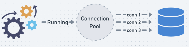 后端開發中的連接池：基本概念，利益和實施