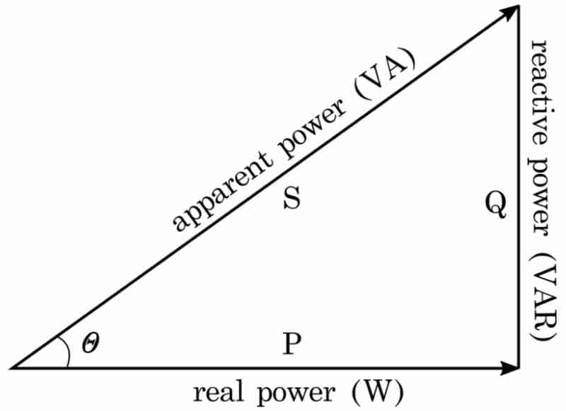 掌握代码设计:坚实的原理对于成功至关重要