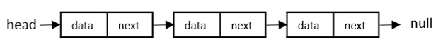 Java程序從單鏈接列表中刪除所有節點