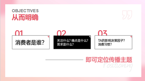 还没有小红书投放 SOP的请进