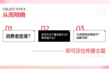 还没有小红书投放 SOP的请进