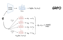 DeepSeek用的GRPO占用大量内存？有人给出了些破解方法