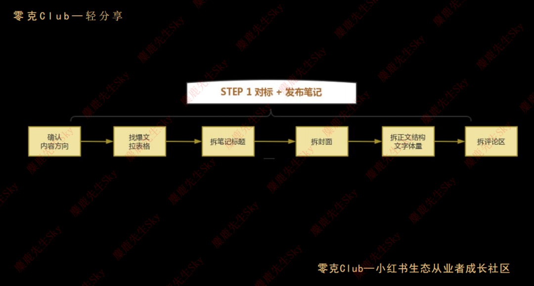 在小红书做新香氛品牌，三个月引流转化百万GMV