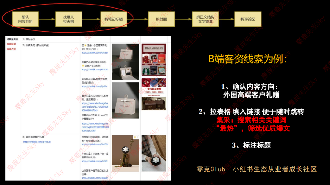 在小红书做新香氛品牌，三个月引流转化百万GMV