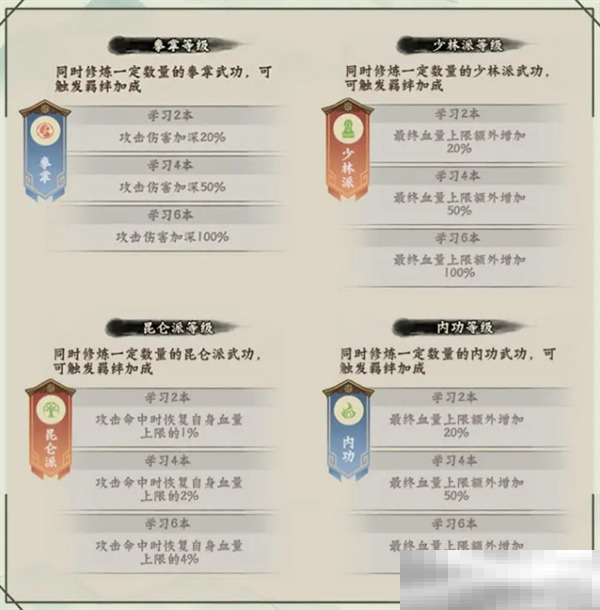 《超级逗萌兽》6-15章武功秘籍推荐阵容