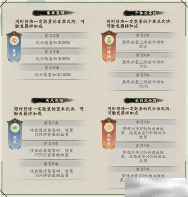 《超级逗萌兽》16-25章武功秘籍推荐阵容