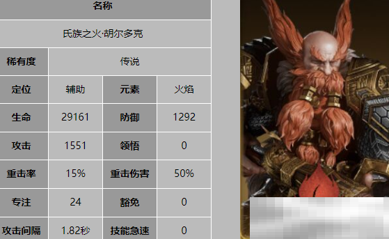 《龙息神寂》S2新角色介绍