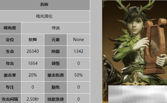 《龙息神寂》S2新角色介绍