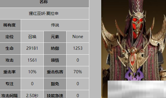 《龙息神寂》S2新角色介绍