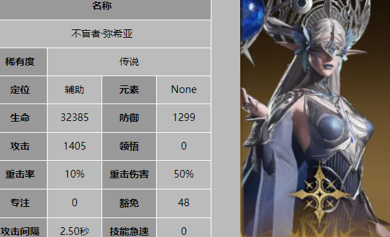 《龙息神寂》辅助角色一览