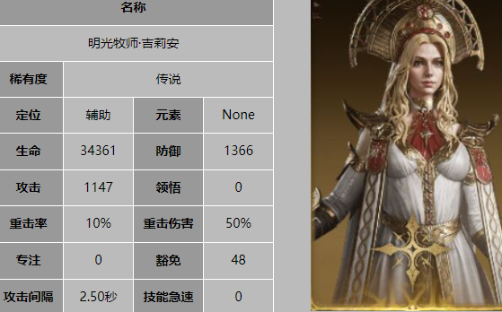 《龙息神寂》辅助角色一览