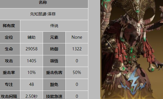 《龙息神寂》辅助角色一览