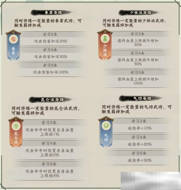 《超级逗萌兽》26-30章武功秘籍推荐阵容