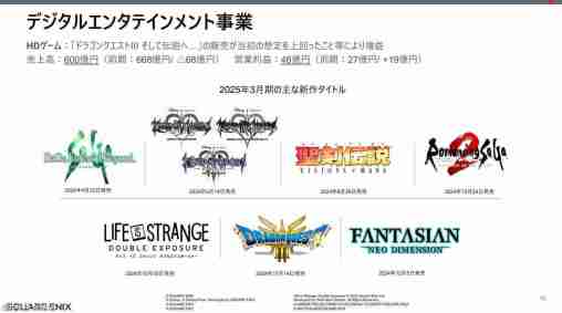 Square Enix24-25财年Q3财报 《DQ3HD-2D》表现超出预期