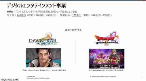 Square Enix24-25财年Q3财报 《DQ3HD-2D》表现超出预期