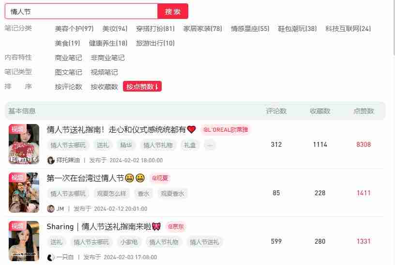 年后，如何抓住小红书第一波流量，打造爆款内容？