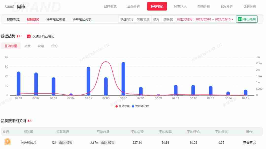 年后，如何抓住小红书第一波流量，打造爆款内容？