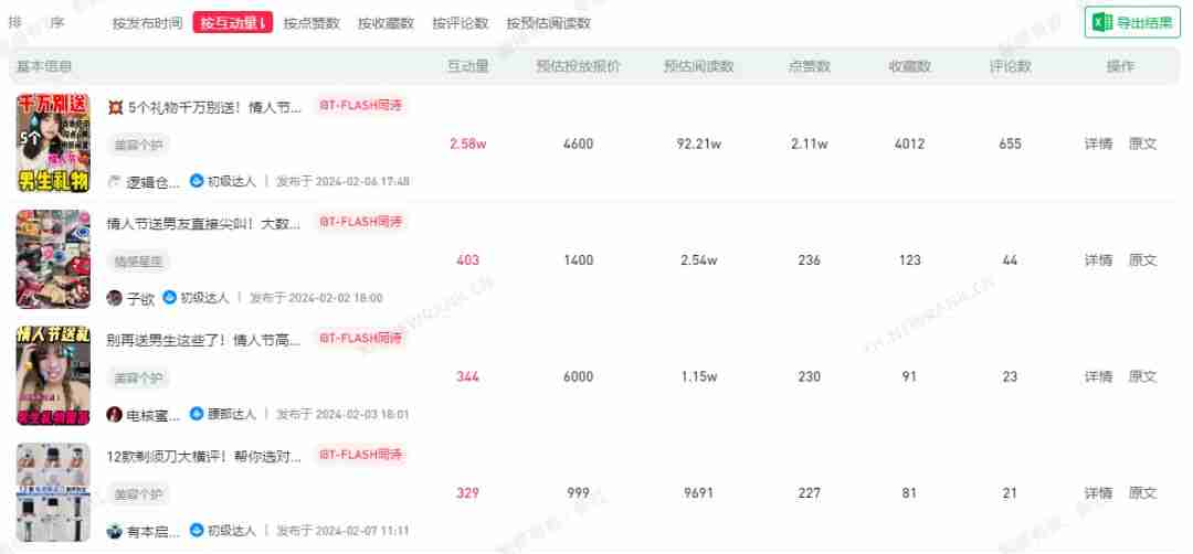 年后，如何抓住小红书第一波流量，打造爆款内容？