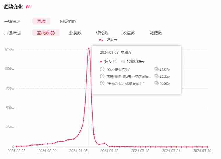 年后，如何抓住小红书第一波流量，打造爆款内容？