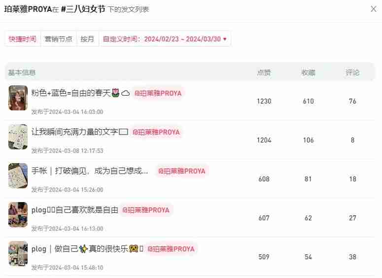 年后，如何抓住小红书第一波流量，打造爆款内容？