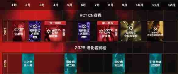 《无畏契约》进化者杯赛事汇总_聚量网络
