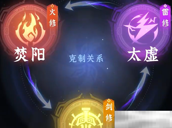 《问剑长生》开局职业选择攻略