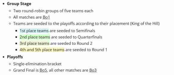 《dota2》BLAST Slam S2最新赛程一览表_聚量网络