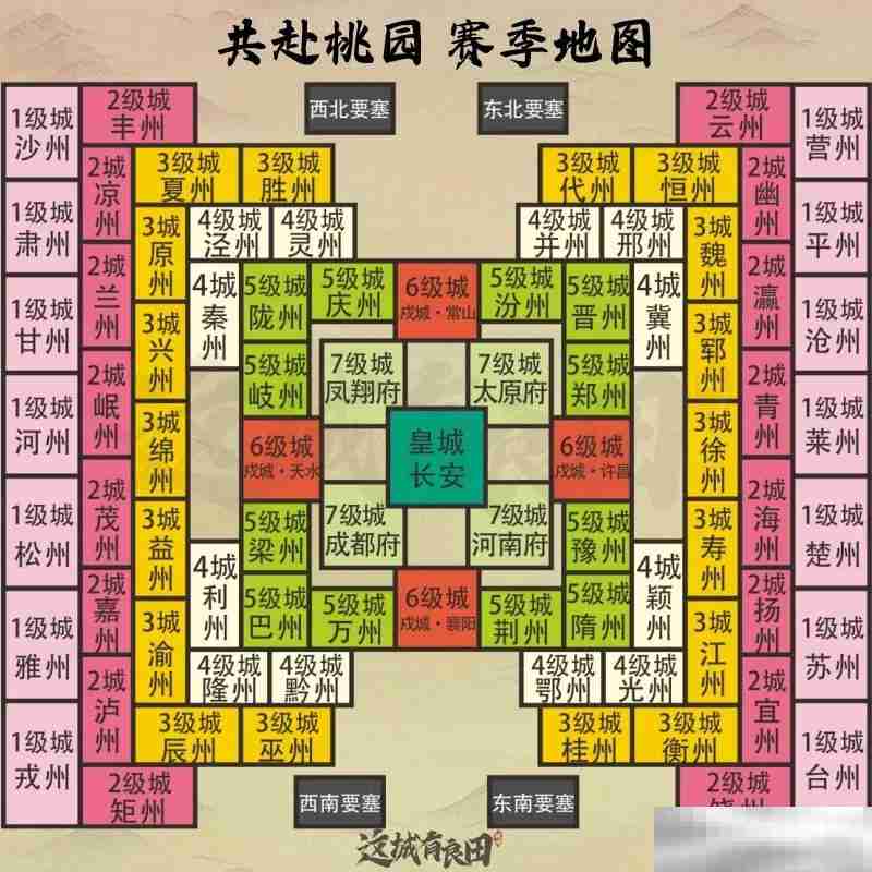 《这城有良田》史话赛季共赴桃园玩法攻略详解