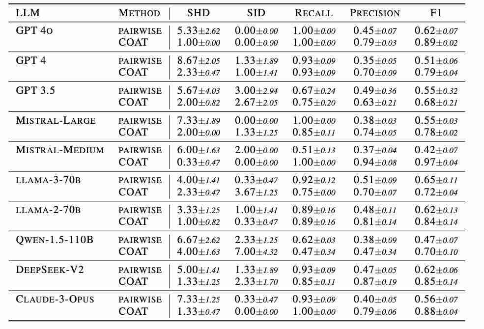NeurIPS 2024 | 用LLM探寻隐秘的因果世界