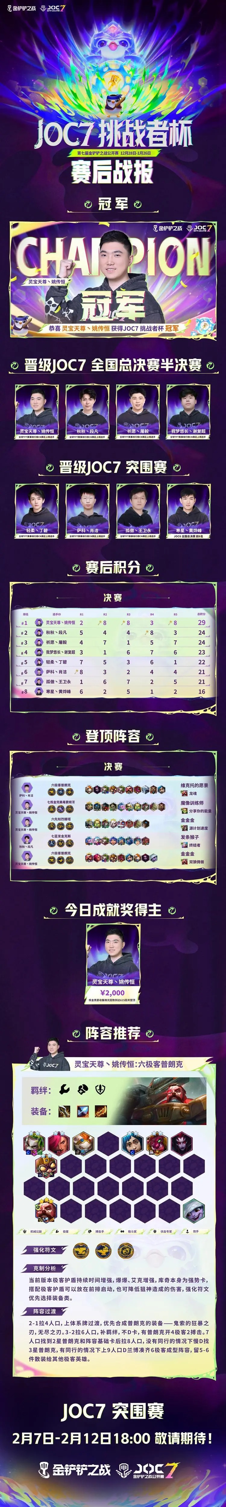 金铲铲之战JOC7挑战者杯突围赛比赛规则和赛制