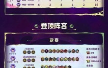 金铲铲之战JOC7挑战者杯突围赛比赛规则和赛制