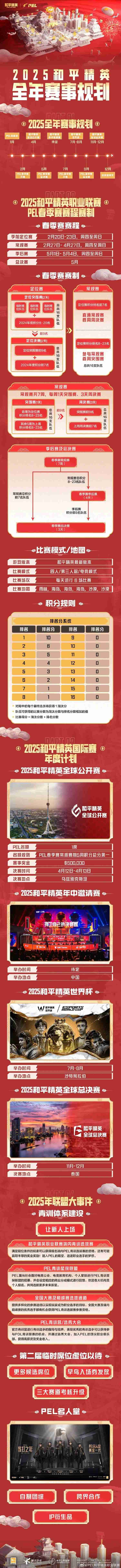 2025和平精英全年赛事规划时间表一览